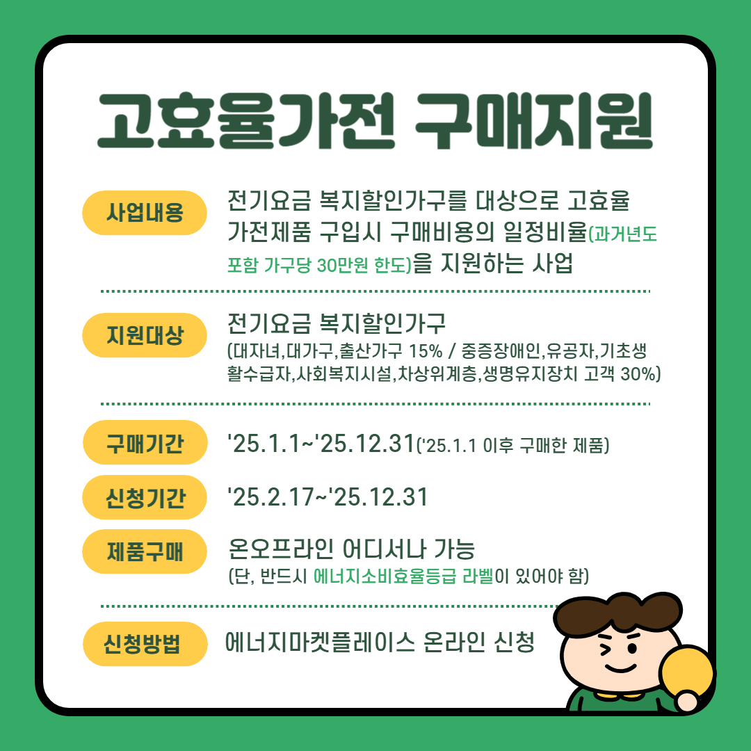 세번째는 고효율가전 구매지원입니다. 전기요금 복지할인가구를 대상으로 고효율가전제품 구입 시 구매비용의 일정비율을 최대 30만원 한도에서 지원하는 사업입니다. 5인이상 대가족, 3자녀 이상 다자녀 가구, 생후 3년 미만 영아가 1인 이상 있는 출산가구, 중증장애인, 국가유공자, 기초생활수급자, 사회복지시설, 차상위계층, 생명유지장치 고객 등 전기요금 복지할인가구가 대상입니다. 2025년 1월 1일 이후 구매한 제품 구매비용 지원을 12월 31일까지 에너지마켓플레이스 홈페이지를 통해 온라인 신청하면 됩니다. 구매처는 온오프라인 모두 상관없지만 제품에는 반드시 에너지소비효율등급 라벨이 있어야 합니다.