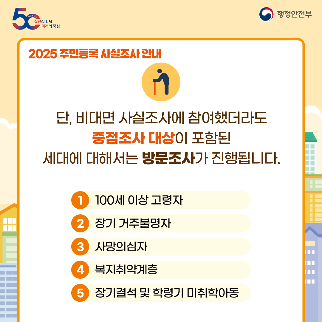 단, 비대면 사실조사에 참여했더라도 중점조사 대상이 포함된 세대에 대해서는 방문조사가 진행됩니다. ✅1. 100세 이상 고령자 ✅2. 장기 거주불명자 ✅3. 사망의심자 ✅4. 복지취약계층 ✅5. 장기결석 및 학령기 미취학아동