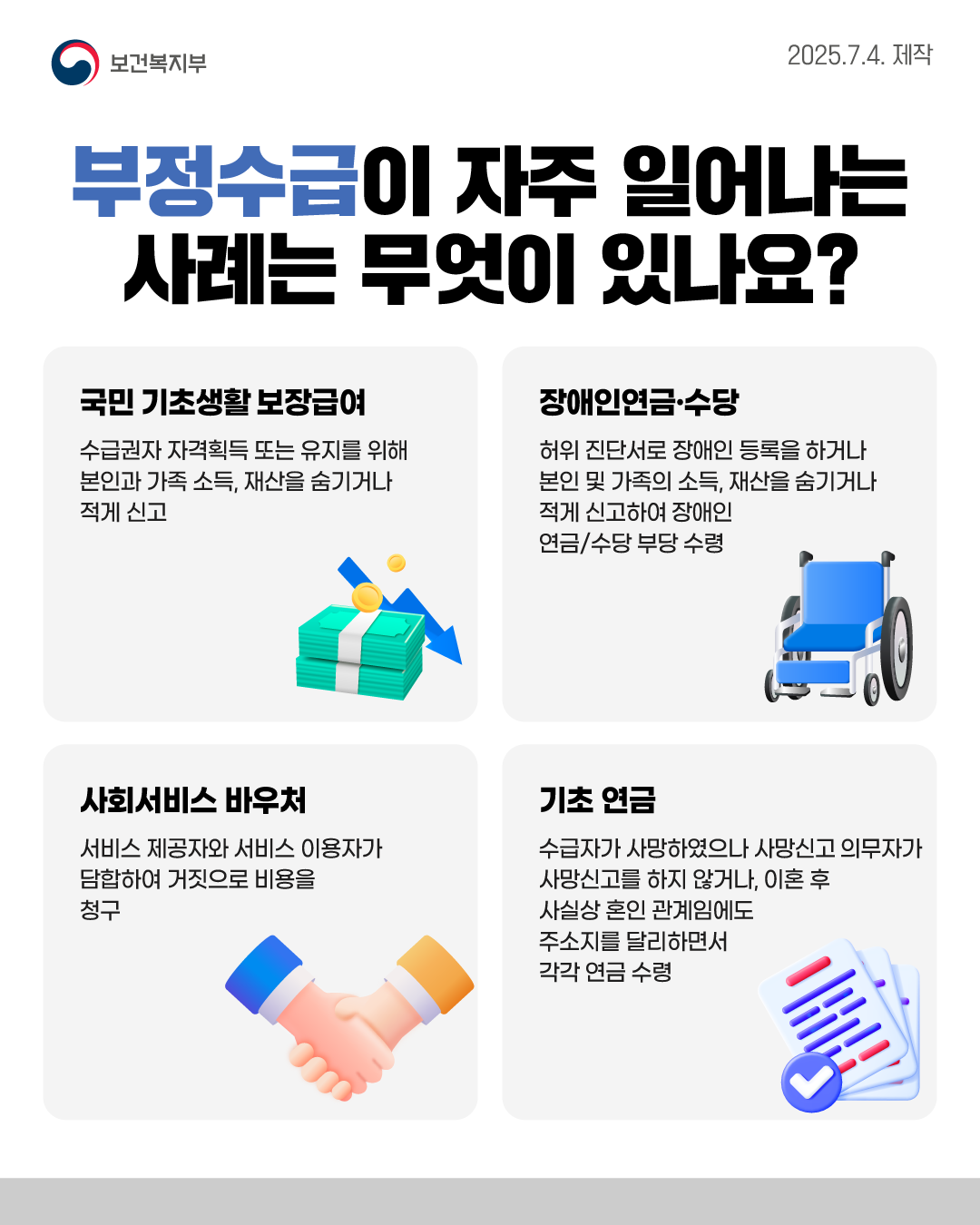 🔎부정수급이 자주 일어나는 사례는 무엇이 있나요? ✅국민 기초생활 보장급여 : 수급권자 자격획득 또는 유지를 위해 본인과 가족 소득, 재산을 숨기거나 적게 신고 ✅장애인연금·수당 : 허위 진단서로 장애인 등록을 하거나 본인 및 가족의 소득, 재산을 숨기거나 적게 신고하여 장애인연금/수당 부당 수령 ✅사회서비스 바우처 : 서비스 제공자와 서비스 이용자가 담합하여 거짓으로 비용을 청구 ✅기초 연금 : 수급자가 사망하였으나 사망신고 의무자가 사망신고를 하지 않거나, 이혼 후 사실상 혼인 관계임에도 주소지를 달리하면서 각각 연금 수령