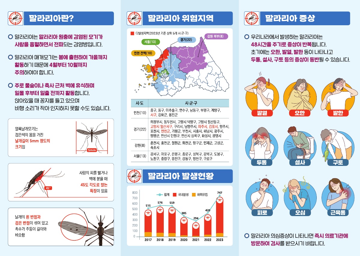 말라리아란? 말라리아 위험지역, 말라리아 발생현황, 말라리아 증상