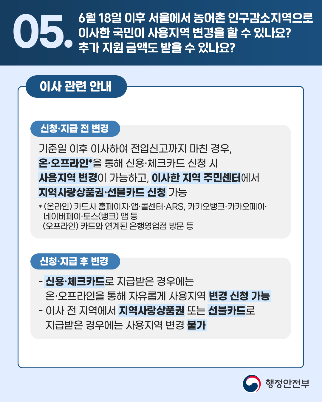 🔎05.6월18일 이후 서울에서 농어촌 인구감소지역으로 이사한 국민이 사용지역 변경을 할 수 있나요? 추가 지원 금액도 받을 수 있나요?  <이사 관련 안내> [신청·지급 전 변경]  기준일 이후 이사하여 전입신고까지 마친 경우, 온·오프라인*을 통해 신용·체크카드 신청 시 사용지역 변경이 가능하고, 이사한 지역 주민센터에서 지역사랑상품권·선불카드 신청 가능  *(온라인) 카드사 홈페이지·앱·콜센터·ARS, 카카오뱅크·카카오페이·네이버페이·토스(뱅크) 앱 등   *(오프라인) 카드와 연계된 은행영업점 방문 등   [신청·지급 후 변경] - 신용·체크카드로 지급받은 경우에는 온·오프라인을 통해 자유롭게 사용지역 변경 신청 가능 - 이사 전 지역에서 지역사랑상품권 또는 선불카드로 지급받은 경우에는 사용지역 변경 불가 