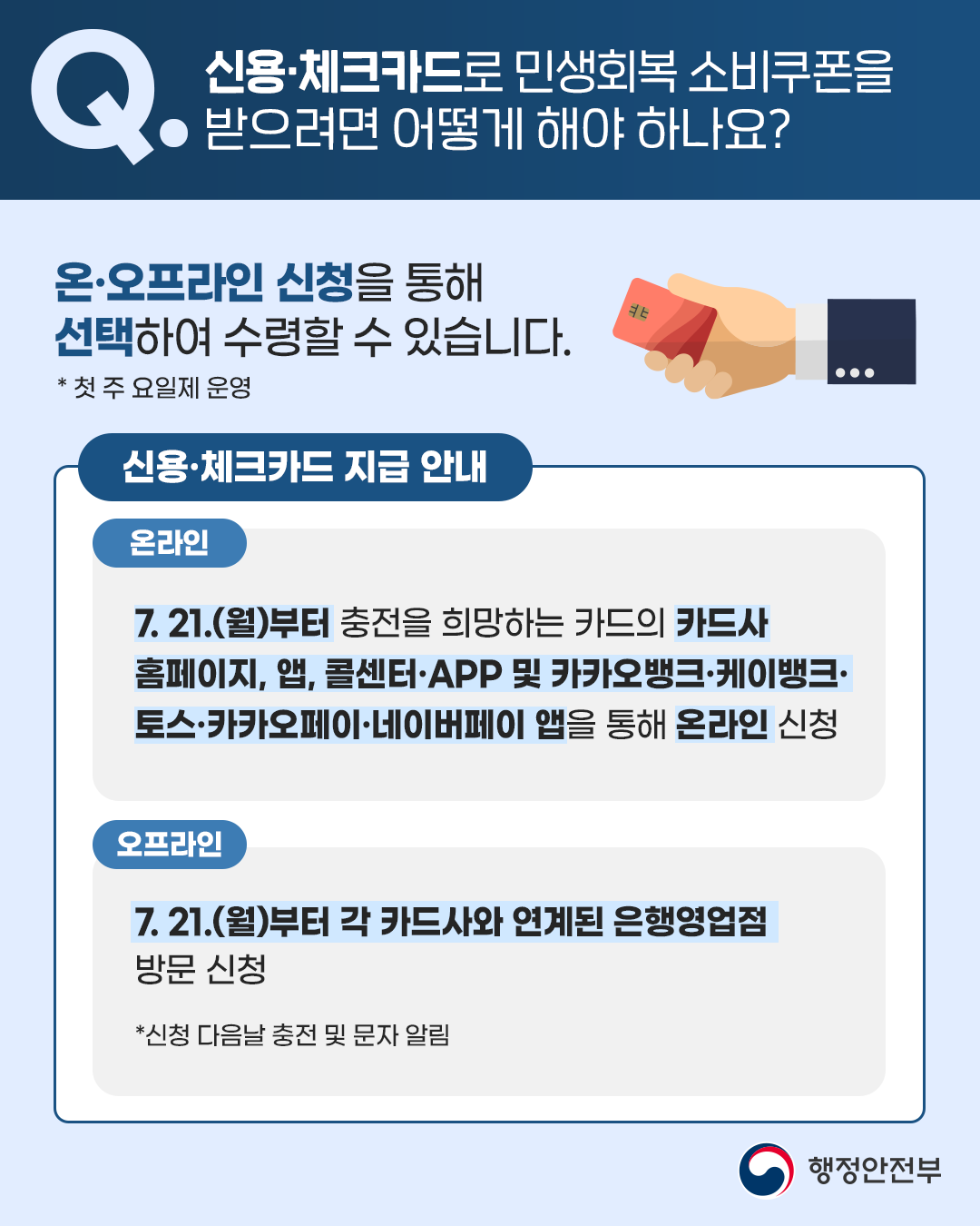 신용· 체크카드로 민생회복 소비쿠폰을 받으려면 온·오프라인 신청을 통해 선택해 수령할 수 있습니다. 충전을 희망하는 카드사 홈페이지, 앱, 콜센터 또는 카카오뱅크·케이뱅크·카카오페이·네이버페이 앱을 통해 신청하거나 각 카드사와 연계된 은행영업점 방문 신청하면 됩니다. 신청 다음날 충전 및 문자 알림이 완료됩니다.