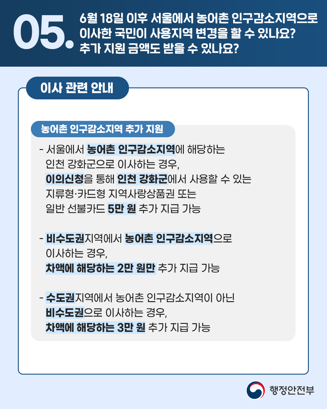 <이사 관련 안내> [농어촌 인구감소지역 추가 지원] - 서울에서 농어촌 인구감소지역에 해당하는 인천 강화군으로 이사하는 경우, 이의신청을 통해 인천 강화군에서 사용할 수 있는 지류형·카드형 지역사랑상품권 또는 일반 선불카드 5만 원 추가 지급 가능  - 비수도권지역에서 농어촌 인구감소지역으로 이사하는 경우, 차액에 해당하는 2만 원만 추가 지급 가능 - 수도권 지역에서 농어촌 인구감소지역이 아닌 비수도권으로 이사하는 경우, 차액에 해당하는 다만 원 추가 지급 가능 