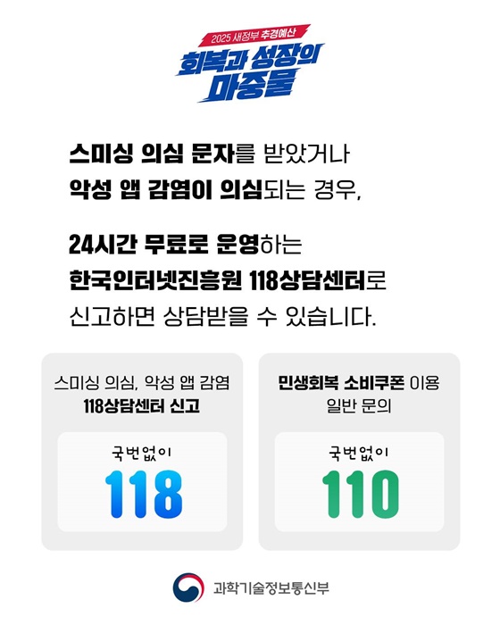 스미싱 의심 문자를 받았거나 악성 앱 감염이 의심되는 경우, 24시간 무료로 운영하는 한국인터넷진흥원 118상담센터로 신고하면 상담받을 수 있습니다. 📌 스미싱 의심, 악성 앱 감염 118상담센터 신고 : 국번없이 ☎118 📌 민생회복 소비쿠폰 이용 일반 문의 : 국번없이 ☎110 <출처 = 대한민국 정책브리핑(www.korea.kr)>