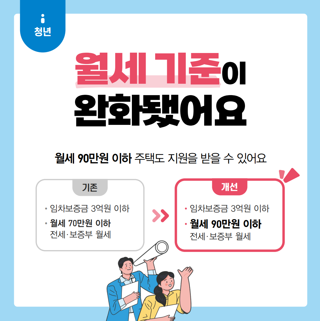 기존 70만원 한도였던 월세 기준이 확대되면서 월 90만원 이하 주택도 지원을 받을 수 있어요.