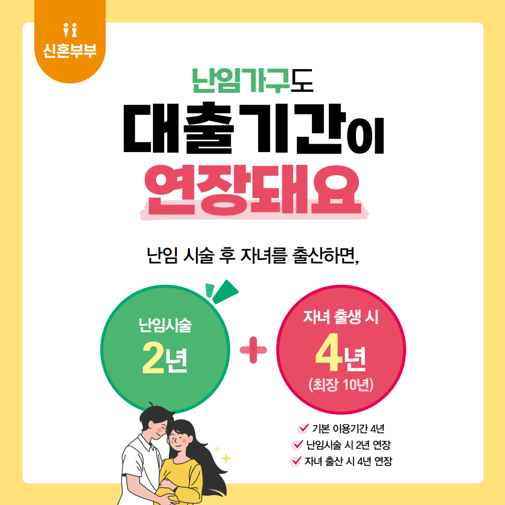 난임가구도 대출기간이 연장돼요. 난임 시술 후 자녀를 출산하면 기본 이용기간 4년, 난임 시술 시 2년 연장, 자녀 출산 시 4년 연장할 수 있습니다.