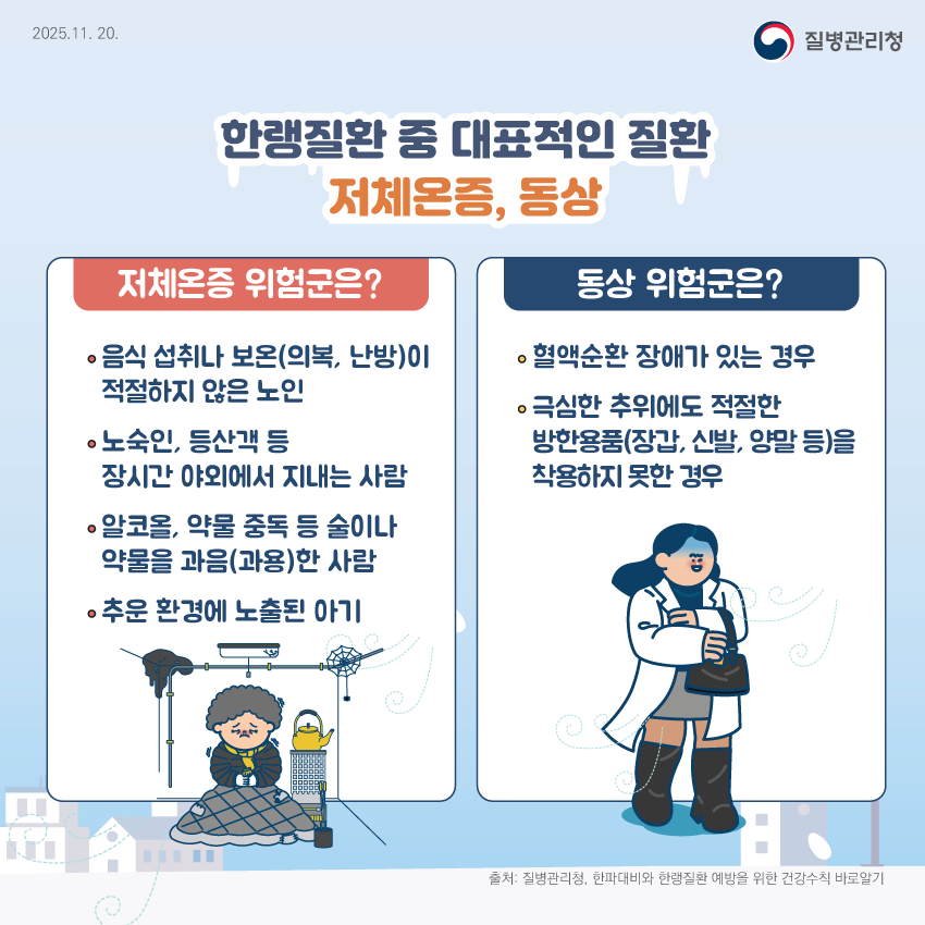 한랭질환 중 대표적인 질환 저체온증, 동상 저체온증 위험군은? 음식 섭취나 보온(의복, 난방)이 적절하지 않은 노인 노숙인, 등산객 등 장시간 야외에서 지내는 사람 알코올, 약물 중독 등 술이나 약물을 과음(과용)한 사람 추운 환경에 노출된 아기 동상 위험군은? 혈액순환 장애가 있는 경우 극심한 추위에도 적절한 방한용품(장갑, 신발, 양말 등)을 착용하지 못한 경우