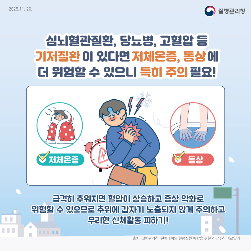 심뇌혈관질환, 당뇨병, 고혈압 등 기저질환이 있다면 저체온증, 동상에 더 위험할 수 있으니 특히 주의 필요! 급격히 추워지면 혈압이 상승하고 증상 악화로 위험할 수 있으므로 추위에 갑자기 노출되지 않게 주의하고 무리한 신체활동 피하기!