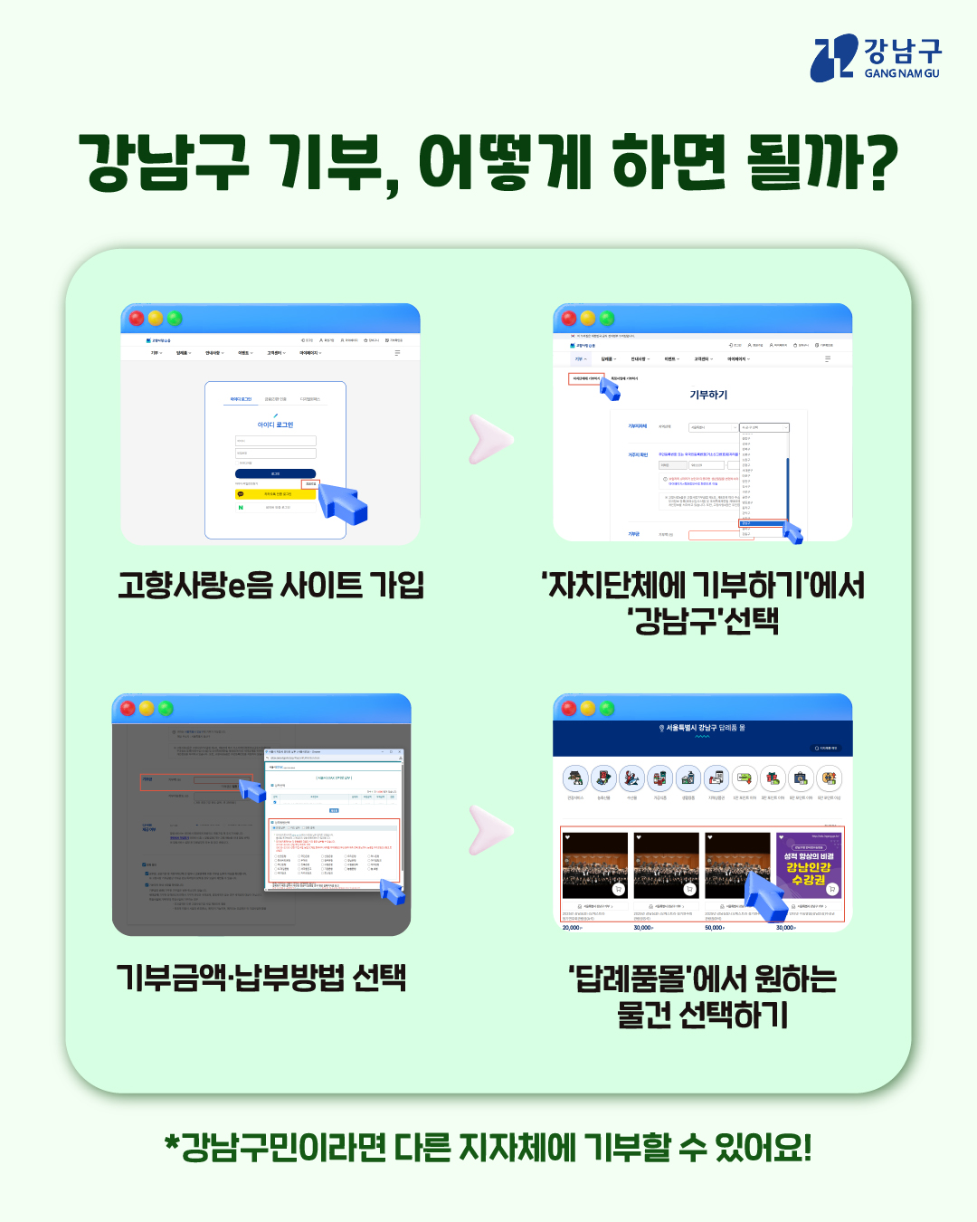 강남구 기부, 이렇게 하면 됩니다. 먼저 고향사랑e음 사이트에 가입한 뒤 자치단체에 기부하기 메뉴에서 강남구를 고릅니다. 기부금액과 납부방법을 선택한 뒤, 받은 포인트로 답례품몰에서 원하는 물건과 교환하면 끝!