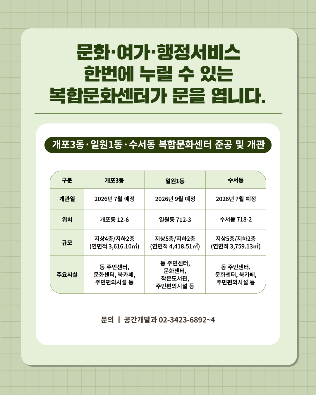 ⑨ 문화·여가·행정서비스 한번에 누릴 수 있는 복합문화센터가 문을 엽니다.    📍 개포3동․일원1동․수서동 복합문화센터 준공 및 개관 - 개포3동 (2026년 7월 예정)   · 위치 : 개포동 12-6  · 규모 : 지상4층/지하2층(연면적 3,616.10㎡)  · 주요시설: 동주민센터, 문화센터, 북카페, 주민편의시설 등 - 일원1동 (2026. 9월 예정)  · 위치 : 일원동 712-3  · 규모 : 지상5층/지하2층(연면적 4,418.51㎡)  · 주요시설: 동주민센터, 문화센터, 작은도서관, 주민편의시설 등  - 수서동 (2026. 7월 예정)   · 위치 : 수서동 718-2  · 규모 : 지상5층/지하2층(연면적 3,759.13㎡)  · 주요시설: 동주민센터, 문화센터, 북카페, 주민편의시설 등  ☎문의 l 공간개발과 02-3423-6892~4