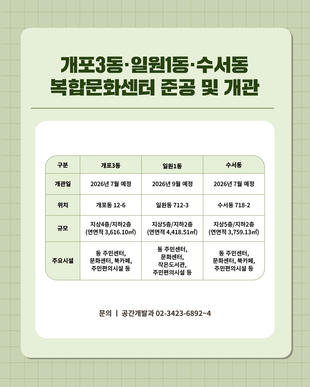 ⑨ 문화·여가·행정서비스 한번에 누릴 수 있는 복합문화센터가 문을 엽니다.    📍 개포3동․일원1동․수서동 복합문화센터 준공 및 개관 - 개포3동 (2026년 7월 예정)   · 위치 : 개포동 12-6  · 규모 : 지상4층/지하2층(연면적 3,616.10㎡)  · 주요시설: 동주민센터, 문화센터, 북카페, 주민편의시설 등 - 일원1동 (2026. 9월 예정)  · 위치 : 일원동 712-3  · 규모 : 지상5층/지하2층(연면적 4,418.51㎡)  · 주요시설: 동주민센터, 문화센터, 작은도서관, 주민편의시설 등  - 수서동 (2026. 7월 예정)   · 위치 : 수서동 718-2  · 규모 : 지상5층/지하2층(연면적 3,759.13㎡)  · 주요시설: 동주민센터, 문화센터, 북카페, 주민편의시설 등  ☎문의 l 공간개발과 02-3423-6892~4