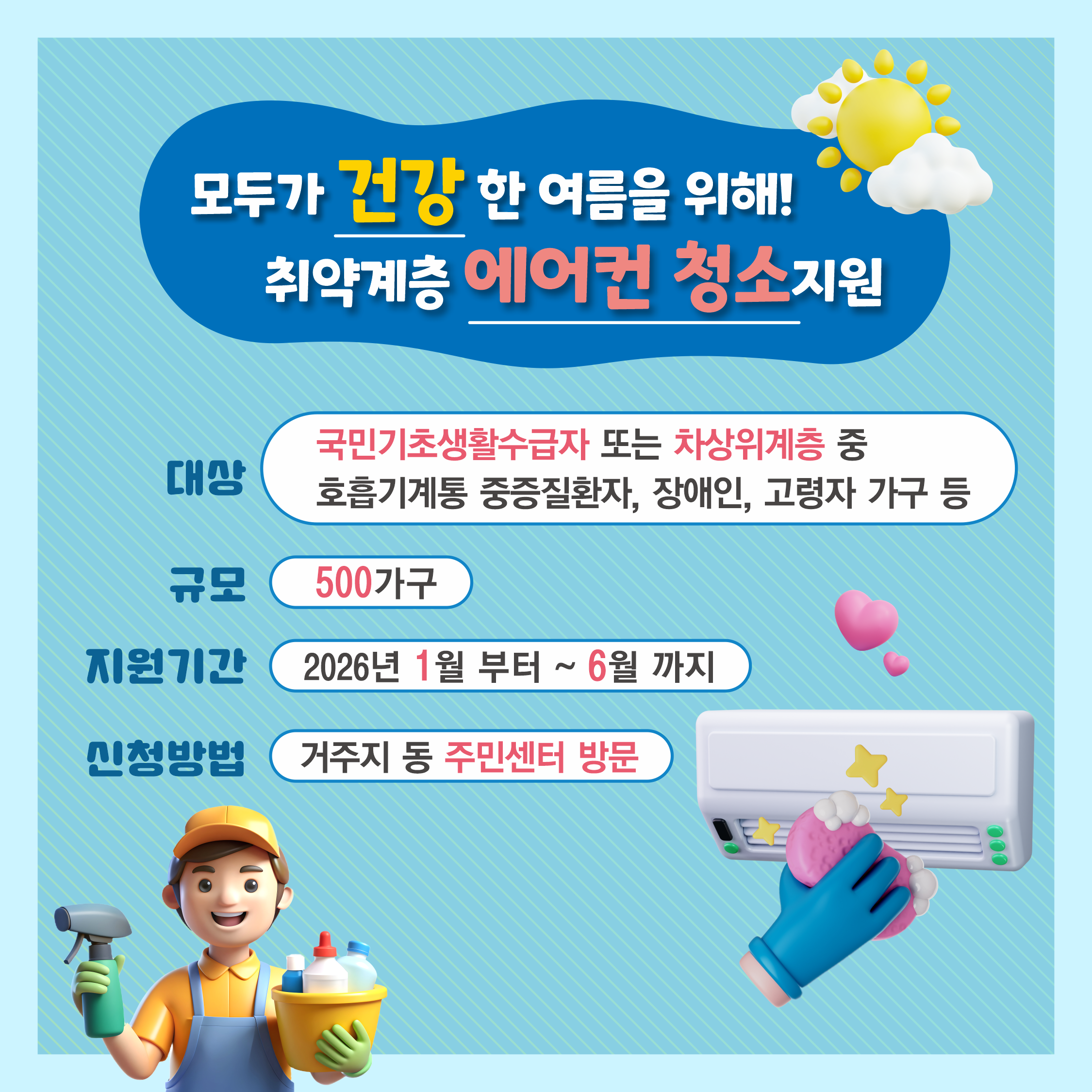 모두가 건강한 여름을 위해! 취약계층 에어컨 청소지원 사업을 시작합니다. 국민기초생활수급자 또는 차상위계층 중 호흡기계통 중증질환자, 장애인, 고령자 가구 등 500가구가 대상입니다. 1월부터 6월까지 지원하며, 만약 모집인원이 마감되면 조기종료될 수 있습니다. 거주지 동주민센터를 방문해 신청하시면 됩니다.