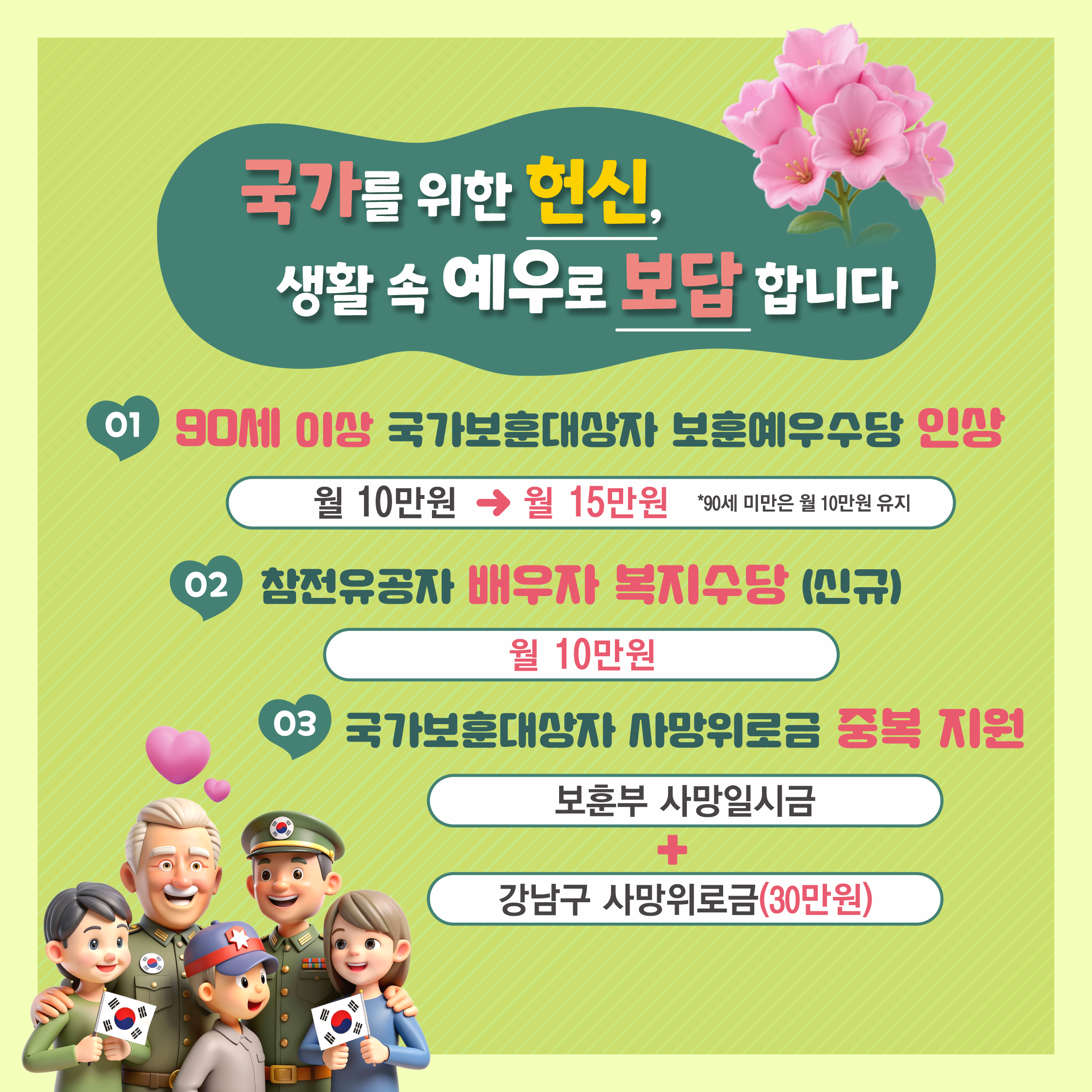 국가를 위한 헌신, 생활 속 예우로 보답합니다. 90세 이상 국가보훈대상자 보훈예우수당을 월 10만원에서 15만원으로 인상합니다. 90세 미만은 월 10만원을 유지합니다. 참전유공자 배우자 복지수당을 신설해 월 10만원씩 지급합니다. 국가보훈대상자 사망 위로금을 중복 지원합니다. 112만원에서 326만원 사이의 보훈부 사망일시금과 강남구 사망위로금 30만원을 같이 받을 수 있습니다.