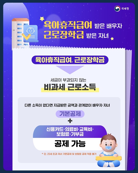  ✅육아휴직급여 받은 배우자·근로장학금 받은 자녀 🔎육아휴직급여, 근로장학금 → 세금이 부과되지 않는 비과세 근로소득  🔎다른 소득이 없다면 지급받은 금액과 관계없이 배우자·자녀 기본공제+신용카드·의료비·교육비·보험료·기부금 공제 가능 *단, 20세 초과 자녀 기본공제 및 보험료 공제 적용 불가