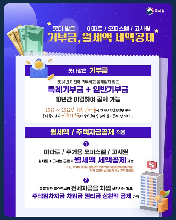 ✅ (못다 받은) 기부금, (아파트/오피스텔/고시원) 월세액 세액공제 🔎 못다받은 기부금 2024년 이전에 기부하고 공제받지 않은 특례기부금 + 일반기부금 - 10년간 이월하여 공제 가능  📌2021~2022년 귀속 공제율이 한시적 인상되었던 만큼 공제한도 초과 이월기부금이 남아있다면 잊지 말고 공제 받으세요!  🔎 월세액/주택자금공제 적용 ① 아파트 / 주거용 오피스텔 / 고시원 월세를 지급하는 근로자 월세액 세액공제 가능 *단, 주거용 오피스텔은 장기주택저당차입금(주택담보대출) 이자 상환액 소득공제 대상 주택 미해당 ② 금융기관 등으로부터 전세자금을 차입 상환하는 경우 주택임차자금 차입금 원리금 상환액 공제 가능