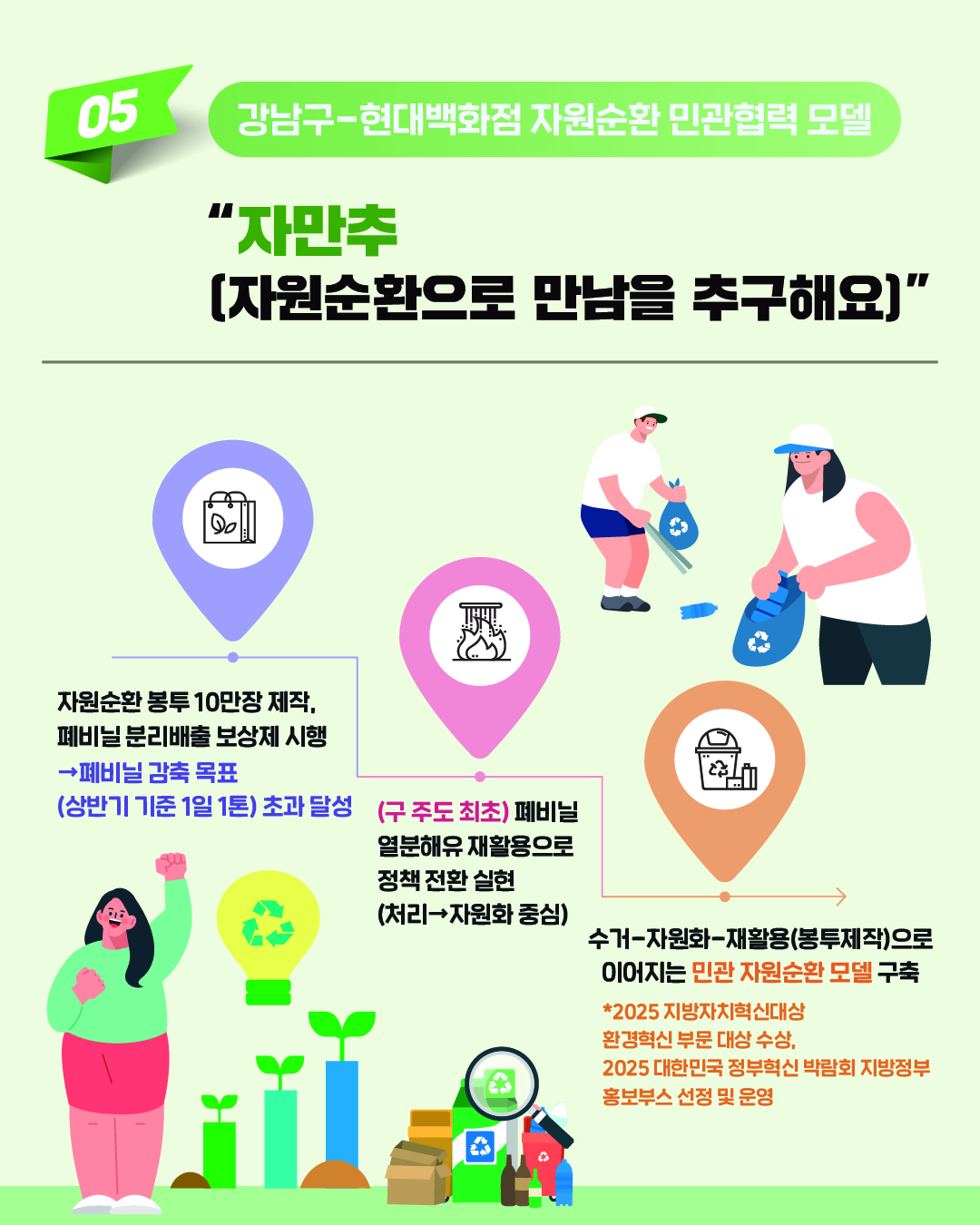 강남구-현대백화점 자원순환 민관협력 모델 '자만추(자원순환으로 만남을 추구해요)'입니다. 자원순환 봉투 10만장 제작, 폐비닐 분리배출 보상제 시행 등을 진행했습니다. 이를 통해 상반기 기준 1일 1톤이던 폐비닐 감축 목표를 초과 달성했습니다. 강남구 주도로는 최초로 폐비닐 열분해유 재활용으로 정책 전환 실현했습니다. 수거-자원화-재활용(봉투제작)으로 이어지는 민관 자원순환 모델 구축으로 2025 지방자치혁신대상 환경혁신 부문 대상 수상, 2025 대한민국 정부혁신 박람회 지방정부 홍보부스 선정 및 운영 성과를 거뒀습니다.