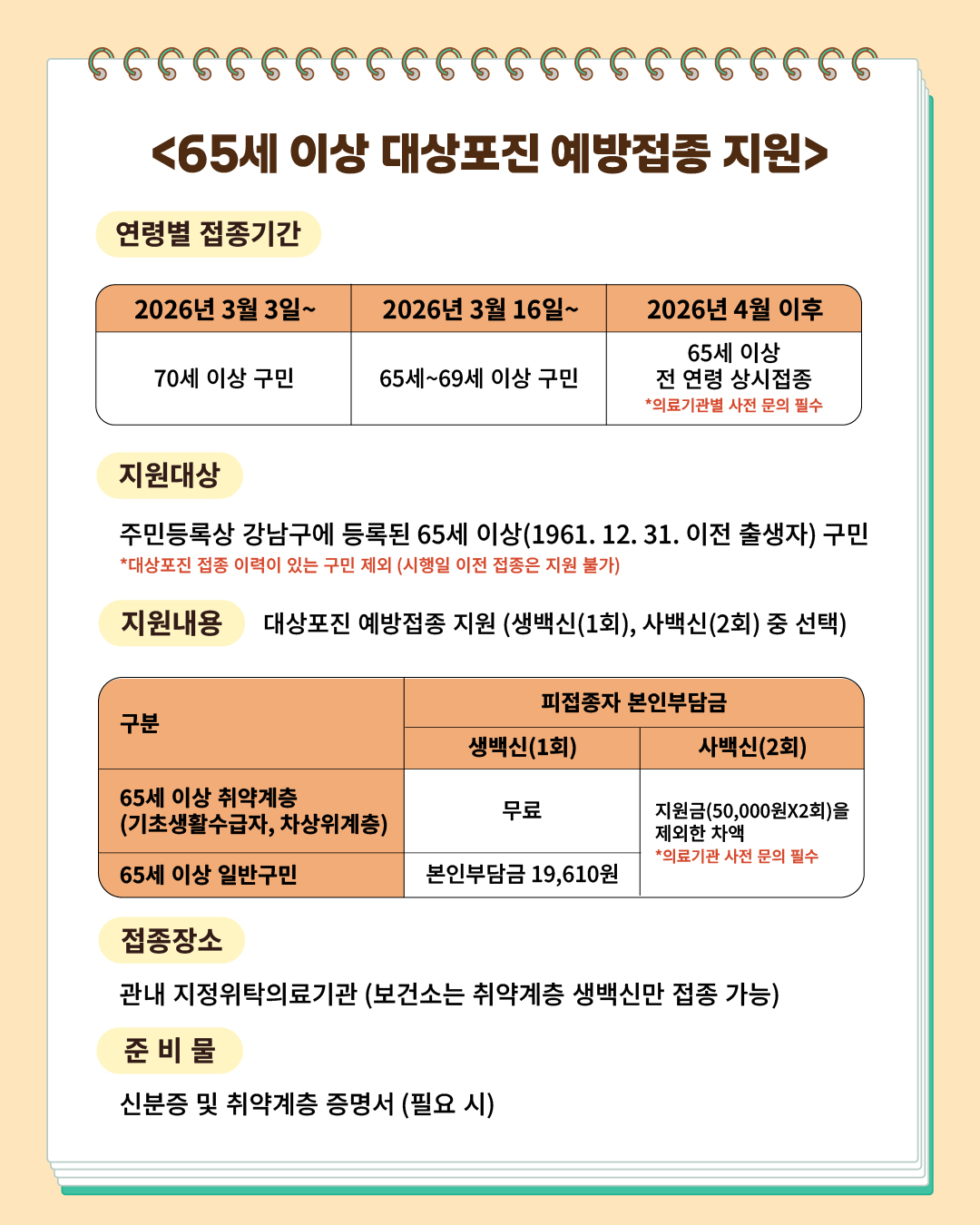<65세 이상 대상포진 예방접종 지원> 연령별 접종기간 : 2026년 3월 3일~ 2026년 3월 16일~ 2026년 4월 이후 70세 이상 구민 65세~69세 이상 구민 65세 이상 전연령 상시접종 ※의료기관별 사전 문의 필수 지원대상 : 주민등록상 강남구에 등록된 65세 이상(1961.12.31. 이전 출생자) 구민 ※대상포진 접종 이력이 있는 구민 제외(시행일 이전 접종은 지원 불가) 지원내용 : 대상포진 예방접종 지원(생백신(1회), 사백신(2회) 중 선택) 65세 이상 취약계층 (기초생활수급자, 차상위계층) : 생백신 무료, 사백신 지원금(50,000원×2회)을 제외한 차액 / 65세 이상 일반구민 : 생백신 본인부담금 19,610원, 사백신(2회) 지원금(50,000원×2회)을 제외한 차액, ※의료기관 사전 문의 필수 접종장소 : 관내 지정위탁의료기관 (보건소는 취약계층 생백신만 접종 가능) 준비물 : 신분증 및 취약계층 증명서(필요 시)