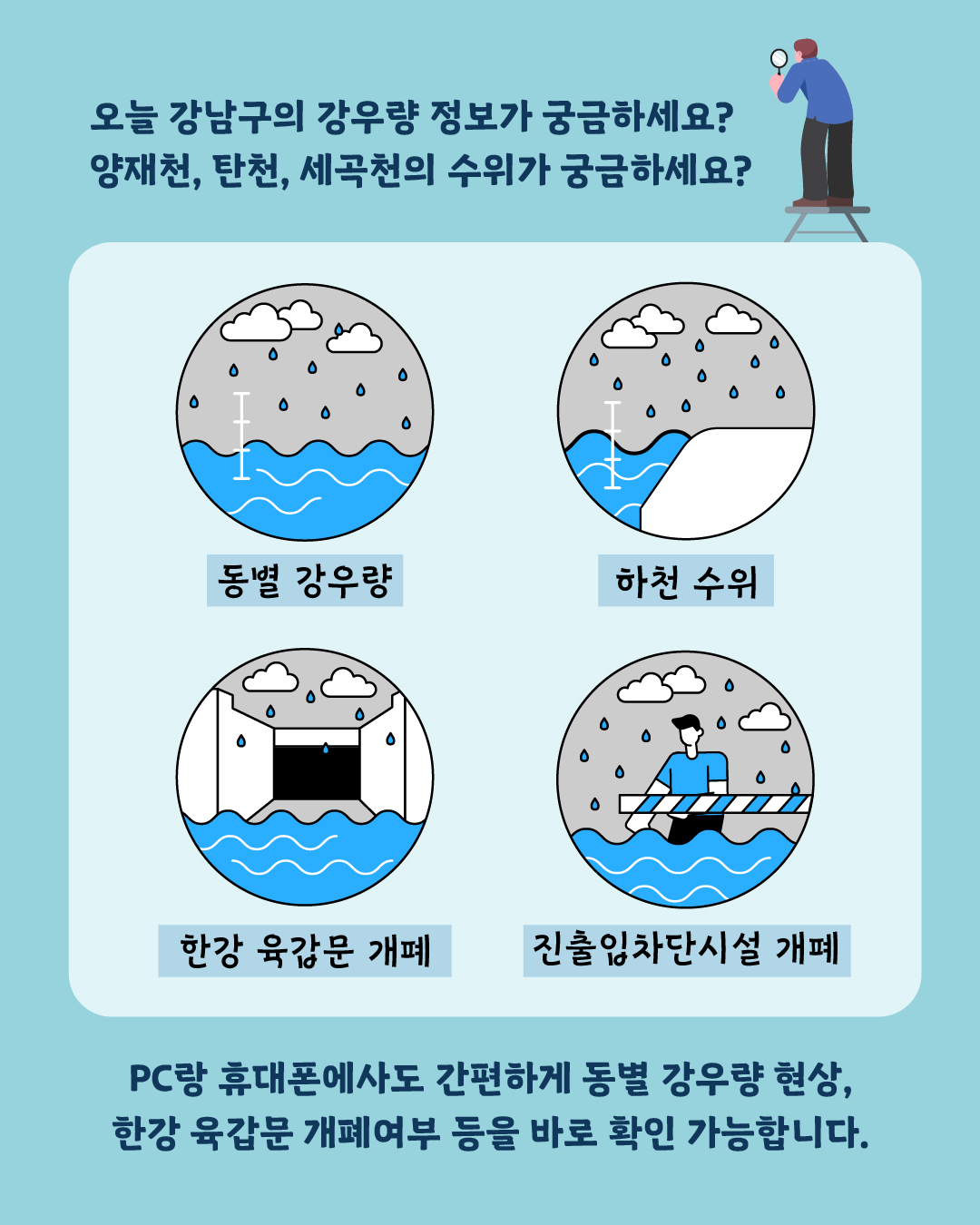 📌오늘 강남구의 강우량 정보가 궁금하세요? 📌양재천, 탄천, 세곡천의 수위가 궁금하세요? 1. 동별 강우량 2. 하천 수위 3. 한강 육갑문 개폐 4. 진출입차단시설 개폐 💧PC랑 휴대폰에서도 간편하게 동별 강우량 현황, 한강 육갑문 개폐여부 등을 바로 확인 가능합니다.