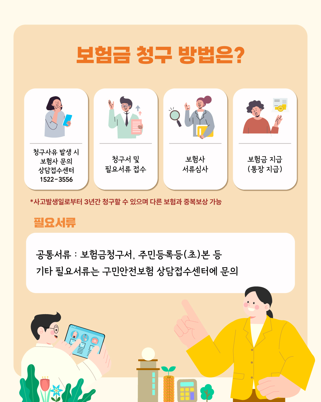 ✅보험금 청구 방법은? ① 청구사유 발생 시 보험사 문의 상담접수센터 ☎ 1522-3556  ② 청구서 및 필요서류 접수 ③ 보험사 서류심사 ④ 보험금 지급(통장 지급)  ※ 사고발생일로부터 3년간 청구할 수 있으며 다른 보험과 중복보상 가능   📌필요서류 :     - 공통서류 : 보험금청구서, 주민등록등(초)본 등    - 기타 필요서류는 구민안전보험 상담접수센터에 문의