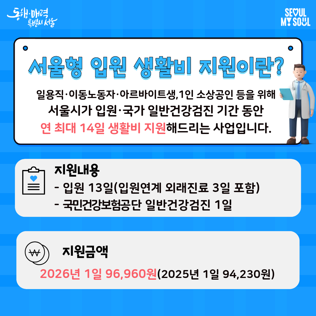 서울형 입원 생활비 지원이란 일용직·이동노동자·아르바이트생·1인 소상공인 등을 위해 서울시가 입원·국가 일반건강검진 기간 동안 연 최대 14일 생활비 지원해 드리는 사업입니다. 지원금액은 2026년 기준 1일당 96,960원으로 지난해 1일당 94,230원보다 늘었습니다.