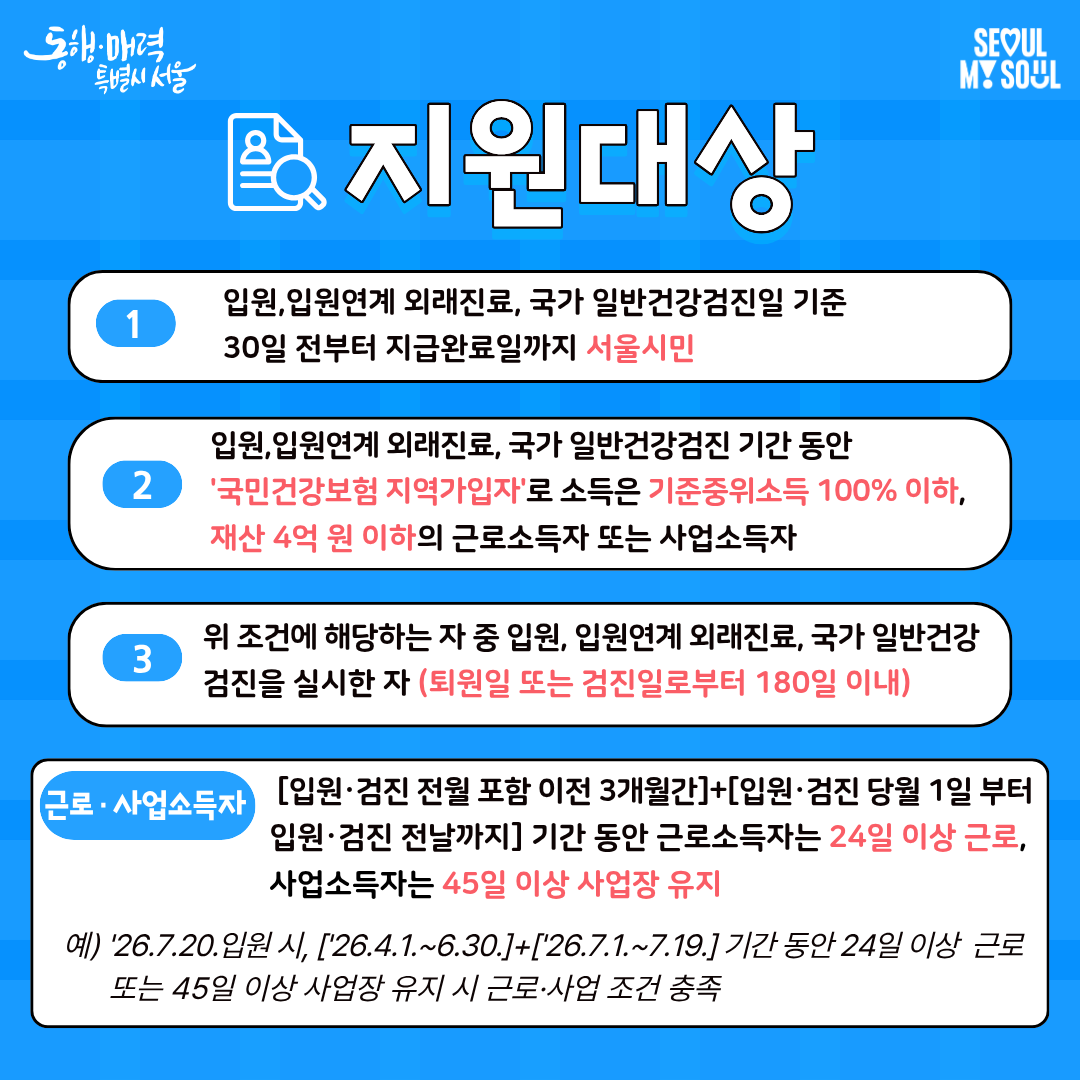 지원대상은 다음의 조건을 충족해야 합니다. 입원, 입원연계 외래진료, 국가 일반건강검진일 기준 30일 전부터 지급완료일까지 서울시민이어야 하며 입원, 입원연계 외래진료, 국가 일반건강검진 기간 동안 '국민건강보험 지역가입자'로 소득은 기준중위소득 100% 이하, 재산 4억원 이하의 근로소득자 또는 사업소득자여야 합니다. 여기서 근로·사업소득자란 입원·검진 전월 포함 이전 3개월간 및 입원·검진 당월 1일부터 입원·당일 검진 전날까지 근로소득자는 24일 이상 근로, 사업소득자는 45일 사업장 유지한 경우에 해당됩니다. 예를 들어 2026년 7월 20일에 입원했다면 2026년 4월 1일부터 2026년 7월 19일 사이에 24일 이상 근로 또는 45일 이상 사업장 유지해야 해당 조건을 충족한 것으로 봅니다. 위 조건에 해당하는 자 중 입원, 입원연계 외래진료, 국가 일반건강검진을 실시한 자여야 지원 대상입니다.