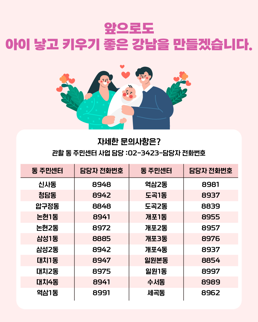 앞으로도 아이 낳고 키우기 좋은 강남을 만들겠습니다. 자세한 문의사항은? ☎ 관할 동 주민센터 사업 담당 신사동 02-3423-8948 청담동 02-3423-8942 압구정동 02-3423-8848 논현1동 02-3423-8941 논현2동 02-3423-8972 삼성1동 02-3423-8885 삼성2동 02-3423-8942 대치1동 02-3423-8947 대치2동 02-3423-8975 대치4동 02-3423-8941 역삼1동 02-3423-8991 역삼2동 02-3423-8981 도곡1동 02-3423-8937 도곡2동 02-3423-8839 개포1동 02-3423-8955 개포2동 02-3423-8957 개포3동 02-3423-8976 개포4동 02-3423-8937 일원본동 02-3423-8854 일원1동 02-3423-8997 수서동 02-3423-8989 세곡동 02-3423-8962