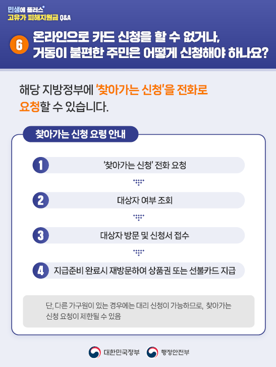 6️⃣온라인으로 카드 신청을 할 수 없거나, 거동이 불편한 주민은 어떻게 신청해야 하나요?  해당 지방정부에 '찾아가는 신청'을 전화로 요청할 수 있습니다.   <찾아가는 신청 요령 안내> 1) '찾아가는 신청' 전화 요청 → 2) 대상자 여부 조회 → 3) 대상자 방문 및 신청서 접수 → 4) 지급준비 완료시 재방문하여 상품권 또는 선불카드 지급  단, 다른 가구원이 있는 경우네는 대리 신청이 가능하므로, 찾아가는 신청 요청이 제한될 수 있음