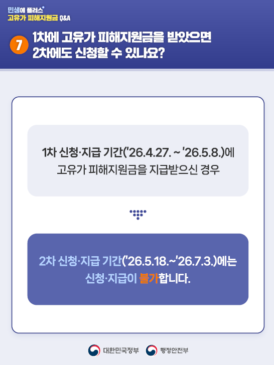 7️⃣1차에 고유가 피해지원금을 받았으면 2차에도 신청할 수 있나요?  1차 신청·지급 기간('26.4.27.~'26.5.8.)에 고유가 피해지원금을 지급받으신 경우 → 2차 신청·지급 기간('26.5.18.~'26.7.3.)에는 신청·지급이 불가합니다.