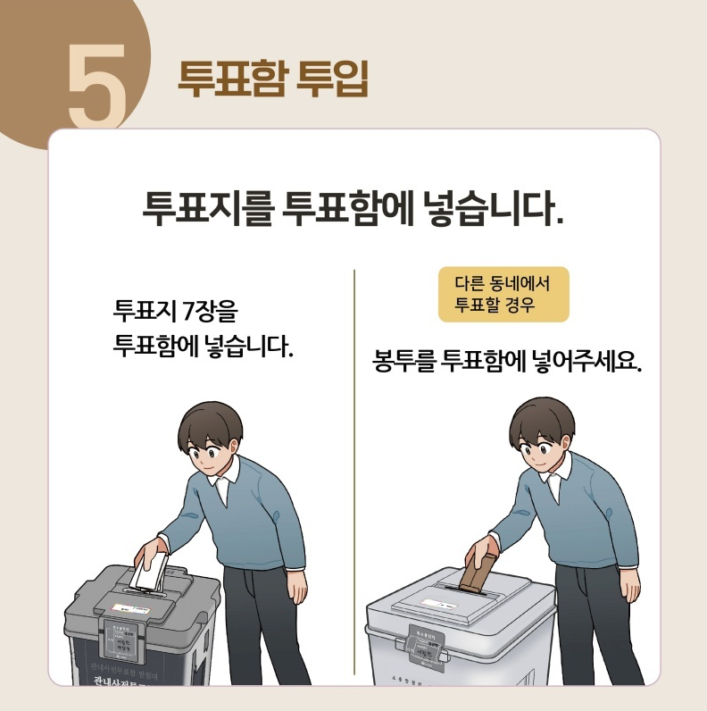 5️⃣ 투표함 투입 : 투표지를 투표함에 넣습니다. 다른 동네에서 투표할 경우 봉투를 투표함에 넣습니다.