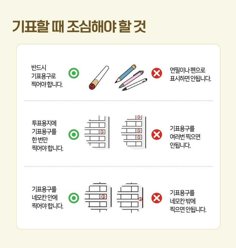 ✅기표할 때 조심해야 할 것   반드시 기표용구로 찍어야 합니다. 연필이나 펜으로 표시하면 안됩니다.  투표용지에 기표용구를 한 번만 찍어야 합니다. 기표용구를 여러 번 찍으면 안됩니다.  기표용구를 네모칸 안에 찍어야 합니다. 기표용구를 네모칸 밖에 찍으면 안됩니다.