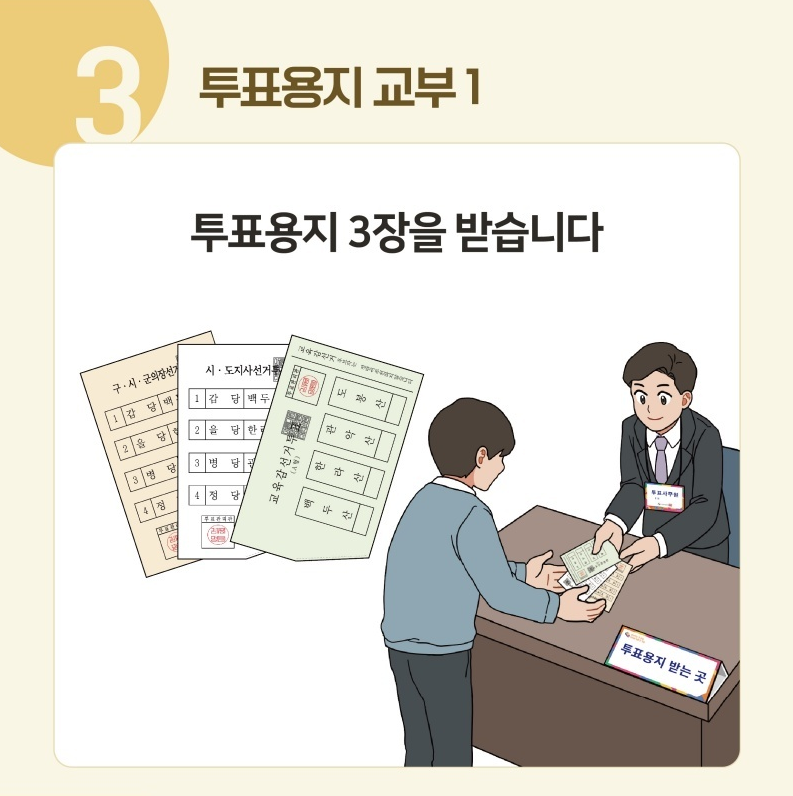 3️⃣ 투표용지교부 1 : 투표용지 3장을 받습니다.