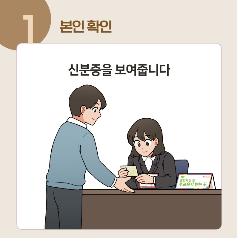 1️⃣ 본인확인 : 신분증을 보여줍니다.