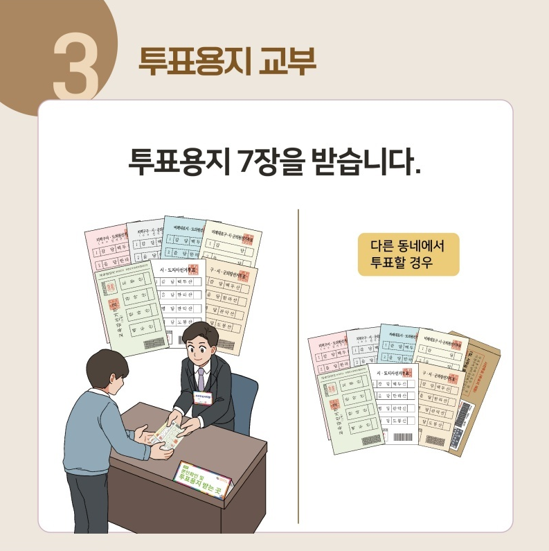 3️⃣ 투표용지 교부 : 투표용지 7장을 받습니다. 다른 동네에서 투표할 경우 봉투도 받습니다.