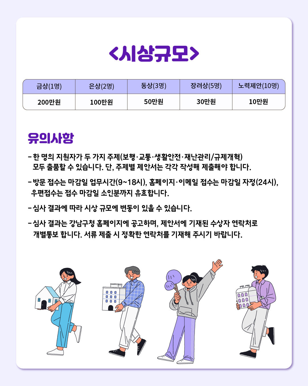 금상 1명에게는 200만원, 은상 2명은 100만원, 동상 3명은 50만원, 장려상 5명은 30만원, 노력제안 10명에게는 10만원이 각각 수여됩니다. 한 명의 지원자가 보행·교통·생활안전·재난관리, 규제개혁 두 가지 주제 모두 출품할 수 있습니다. 단, 주제별 제안서는 각각 작성해 제출해야 합니다. 방문 접수는 마감일 업무시간(9~18시), 홈페이지·이메일 접수는 마감일 자정(24시), 우편 접수는 접수 마감일 소인분까지 유효합니다. 심사 결과에 따라 시상 규모에 변동이 있을 수 있습니다. 심사 결과는 강남구청 홈페이지에 공고하며, 제안서에 기재된 수상자 연락처로 개별통보합니다. 서류 제출 시 정확한 연락처를 기재해 주시기 바랍니다.