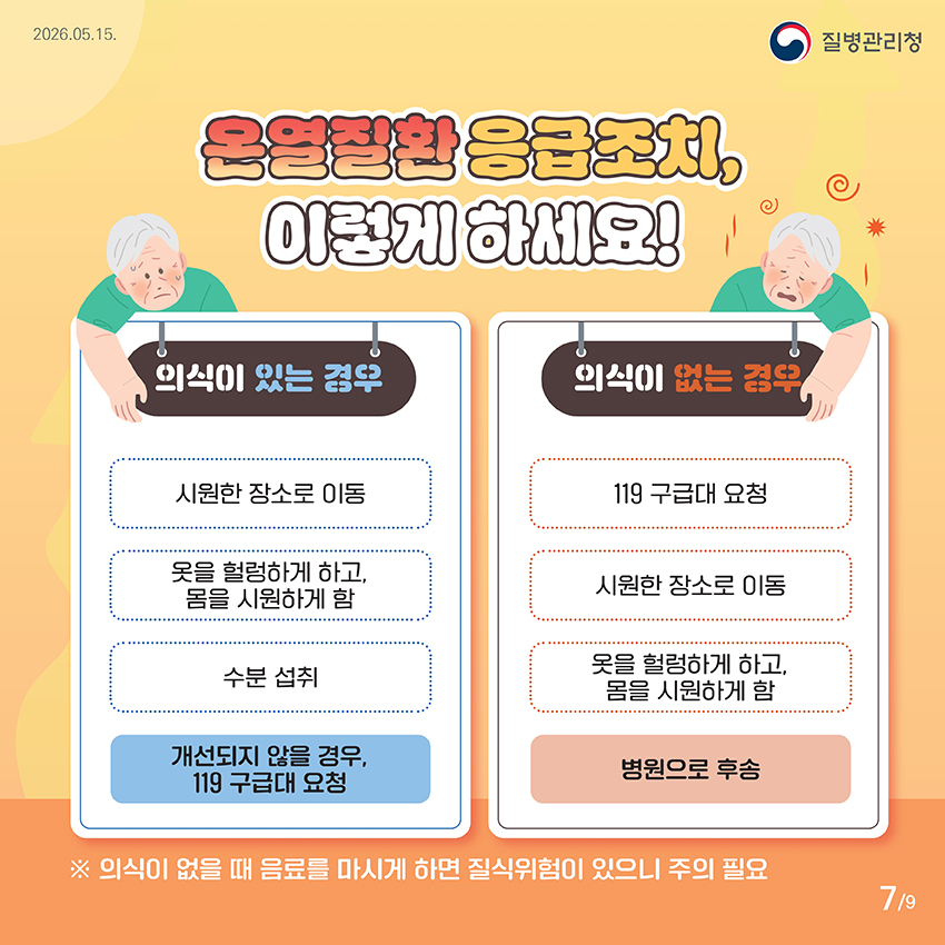 온열질환 응급조치, 이렇게 하세요! ○의식이 있는 경우 시원한 장소로 이동 옷을 헐렁하게 하고, 몸을 시원하게 함 수분 섭취 개선되지 않을 경우, 119 구급대 요청 ○의식이 없는 경우 119 구급대 요청 시원한 장소로 이동 옷을 헐렁하게 하고, 몸을 시원하게 함 병원으로 후송 ※ 의식이 없을 때 음료를 마시게 하면 질식위험이 있으니 주의 필요