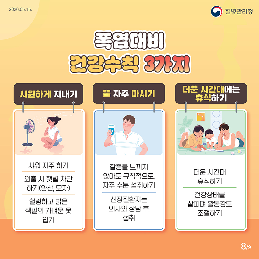 폭염대비 건강수칙 3가지 ○시원하게 지내기 샤워 자주 하기 외출 시 햇볕 차단하기(양산, 모자) 헐렁하고 밝은 색깔의 가벼운 옷 입기 ○물 자주 마시기 갈증을 느끼지 않아도 규칙적으로, 자주 수분 섭취하기 신장질환자는 의사와 상담 후 섭취 ○더운 시간대에는 휴식하기 더운 시간대 휴식하기 건강상태를 살피며 활동강도 조절하기