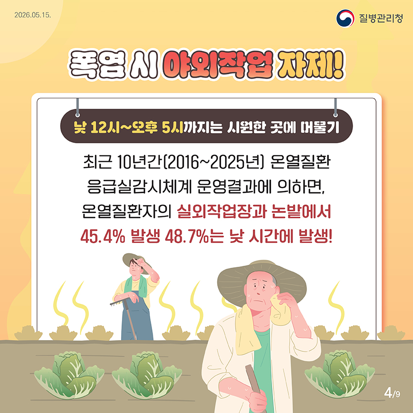 폭염 시 야외작업 자제! 낮 12시~오후 5시까지는 시원한 곳에 머물기 최근 10년간(2016~2025년) 온열질환  응급실감시체계 운영결과에 의하면,  온열질환자의 실외작업장과 논밭에서  45.4% 발생 48.7%는 낮 시간에 발생!
