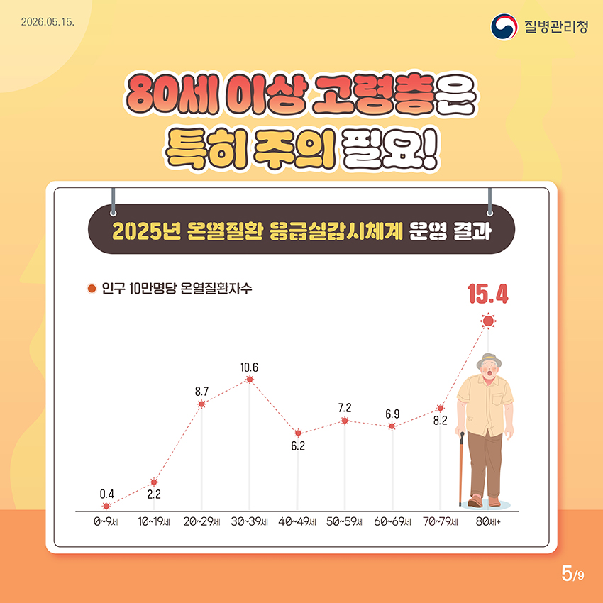80세 이상 고령층은 특히 주의 필요!