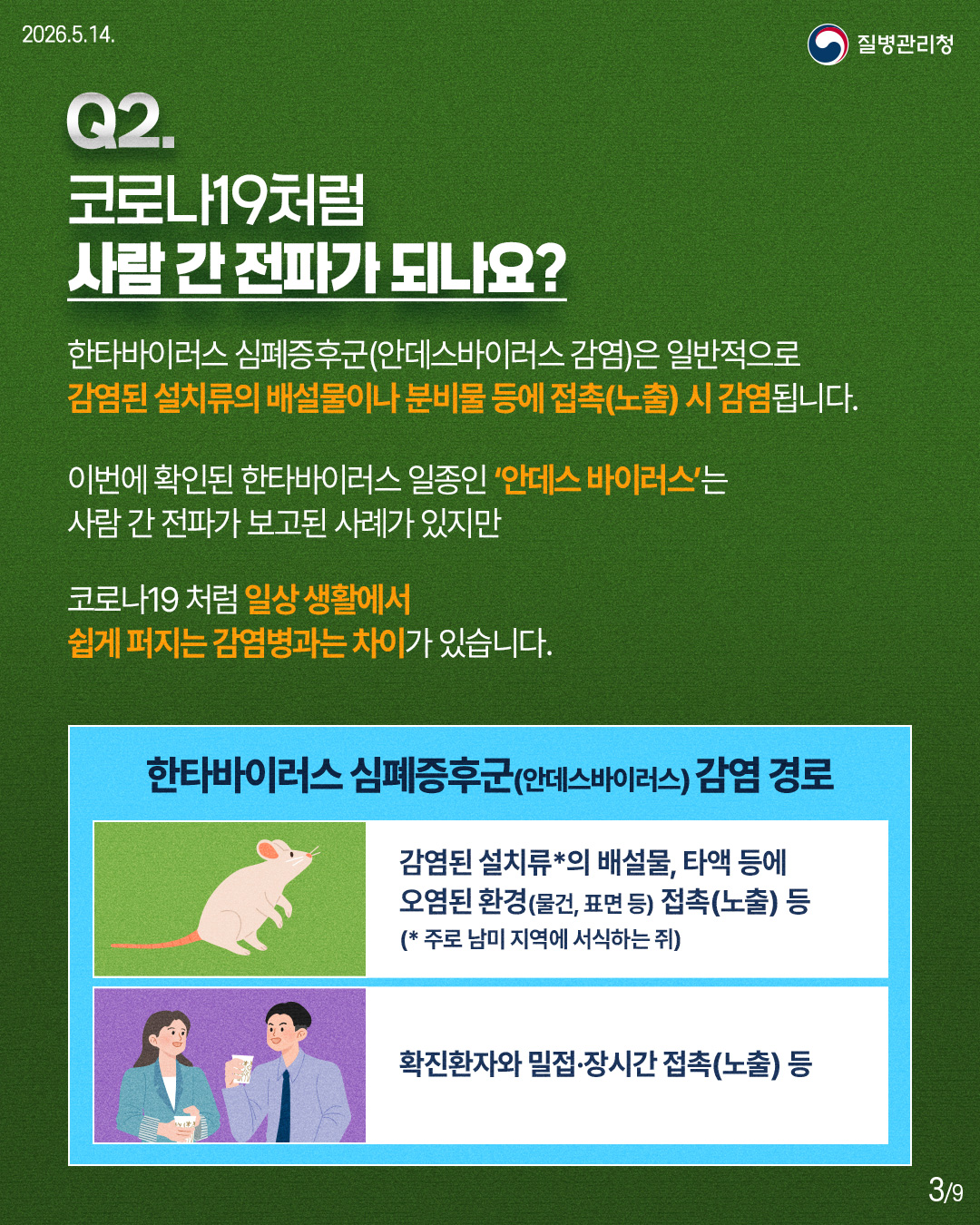 🔎Q2. 코로나19처럼 사람 간 전파가 되나요? 한타바이러스 심폐증후군(안데스바이러스 감염)은 일반적으로 감염된 설치류의 배설물이나 분비물 등에 접촉(노출) 시 감염됩니다. 이번에 확인된 한타바이러스 일종인 '안데스 바이러스'는 사람 간 전파가 보고된 사례가 있지만 코로나19처럼 일상 생활에서 쉽게 퍼지는 감염병과는 차이가 있습니다. ✅한타바이러스 심폐증후군(안데스바이러스) 감염 경로 -감염된 설치류*의 배설물, 타액 등에 오염된 환경(물건, 표면 등) 접촉(노출) 등 *주로 남미지역에 서식하는 쥐 -확진환자와 밀접·장시간 접촉(노출) 등