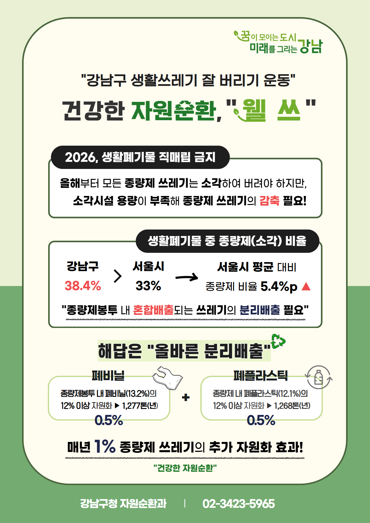 한편, 강남구는 지난해 자치구 최초로 폐비닐을 열분해 재활용 해 구민에게 보급한 성과를 인정 받아 '2025 대한민국 지방자치 혁신대상' 환경혁신 부분 대상을 수상하는 등 지자체 자원순환 정책을 선도하고 있다. 지난 3월에도 '생활폐기물 다이어트 서약식'을 열고 생활폐기물 감축 실천의지를 다지는가 하면, 구 청사 내에 텀블러 세척기를 설치하는 등 다회용기 사용을 적극 독려 중이다. 앞으로도 관련 정책에 주민들의 참여를 이끌어 냄으로써 '자원 선순환 도시 강남'을 실현할 계획이다.