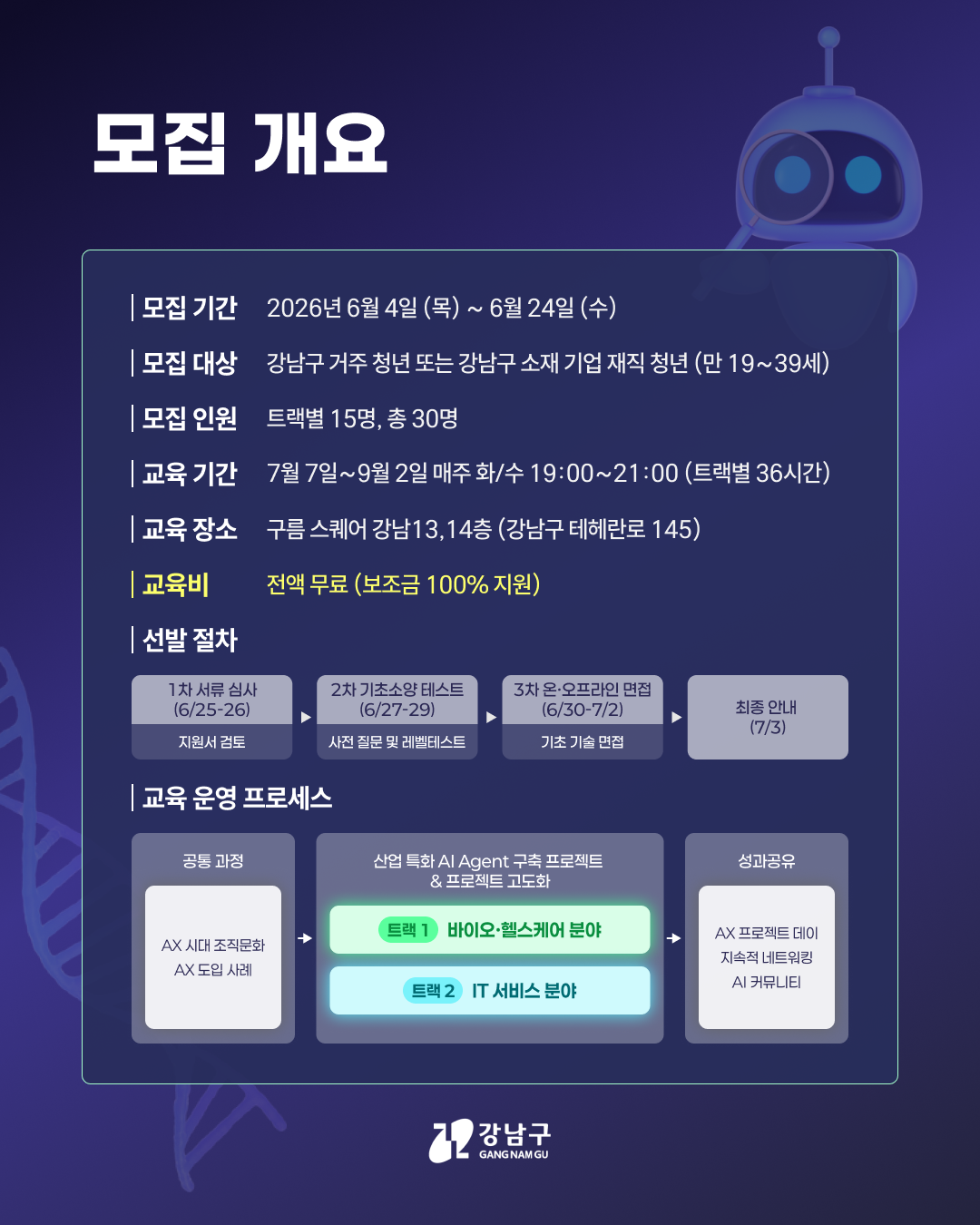 ✅모집 개요 🧾모집 기간 ㅣ 2026년 6월 4일(목)~6월 24일(수) 🧾모집 대상 ㅣ 강남구 거주 청년 또는 강남구 소재 기업 재직 청년(만19~39세) 🧾모집 인원 ㅣ 트랙별 15명, 총 30명 🧾교육 기간 ㅣ 7월 7일~9월 2일 매주 화/수 19:00~21:00 (트랙별 36시간) 🧾교육 장소 ㅣ 구름 스퀘어 강남13, 14층 (강남구 테헤란로 145) 🧾교 육 비 ㅣ 전액 무료 (보조금 100% 지원) 🧾선발 절차 ㅣ 1차 서류 심사(6/25~26) 지원서 검토 → 2차 기초소양 테스트(6/27~29) 사전 질문 및 레벨테스트 → 3차 온·오프라인 면접 (6/30~7/2) 기초 기술 면접 → 최종 안내 (7/3) 🧾교육 운영 프로세스 ㅣ 공통과정(AX 시대 조직문화 AX 도입 사례) → 산업 특화 AI Agent 구축 프로젝트&프로젝트 고도화 → (트랙1) 바이오·헬스케어 분야 / (트랙2) IT 서비스 분야 → 성과공유(AX 프로젝트 데이 지속적 네트워킹 AI 커뮤니티)