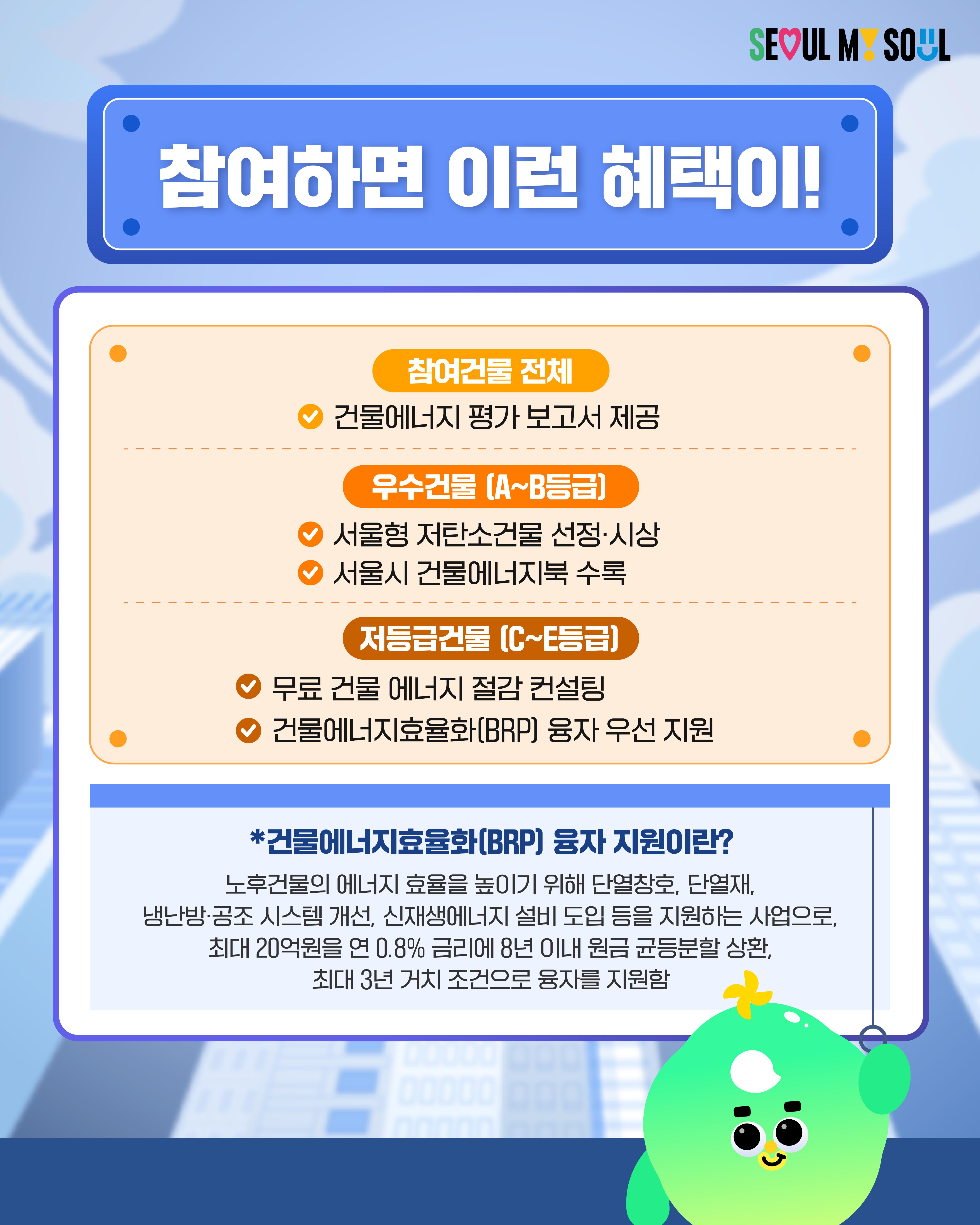 ⭐참여하면 이런 혜택이! ✅참여건물 전체 건물에너지 평가 보고서 제공 ✅우수건물(A~B등급) 서울형 저탄소건물 선정·시상 서울시 건물에너지북 수록 ✅저등급건물(C~E등급) 무료 건물 에너지 절감 컨설팅 건물에너지효율화(BRP) 융자 우선 지원 *건물에너지효율화(BRP) 융자 지원이란? 노후건물의 에너지 효율을 높이기 위해 단열창호, 단열재, 냉난방·공조 시스템 개선, 신재생에너지 설비 도입 등을 지원하는 사업으로, 최대 20억 원을 연 0.8%금리에 8년 이내 원금 균등분할 상환, 최대 3년 거치 조건으로 융자를 지원함.