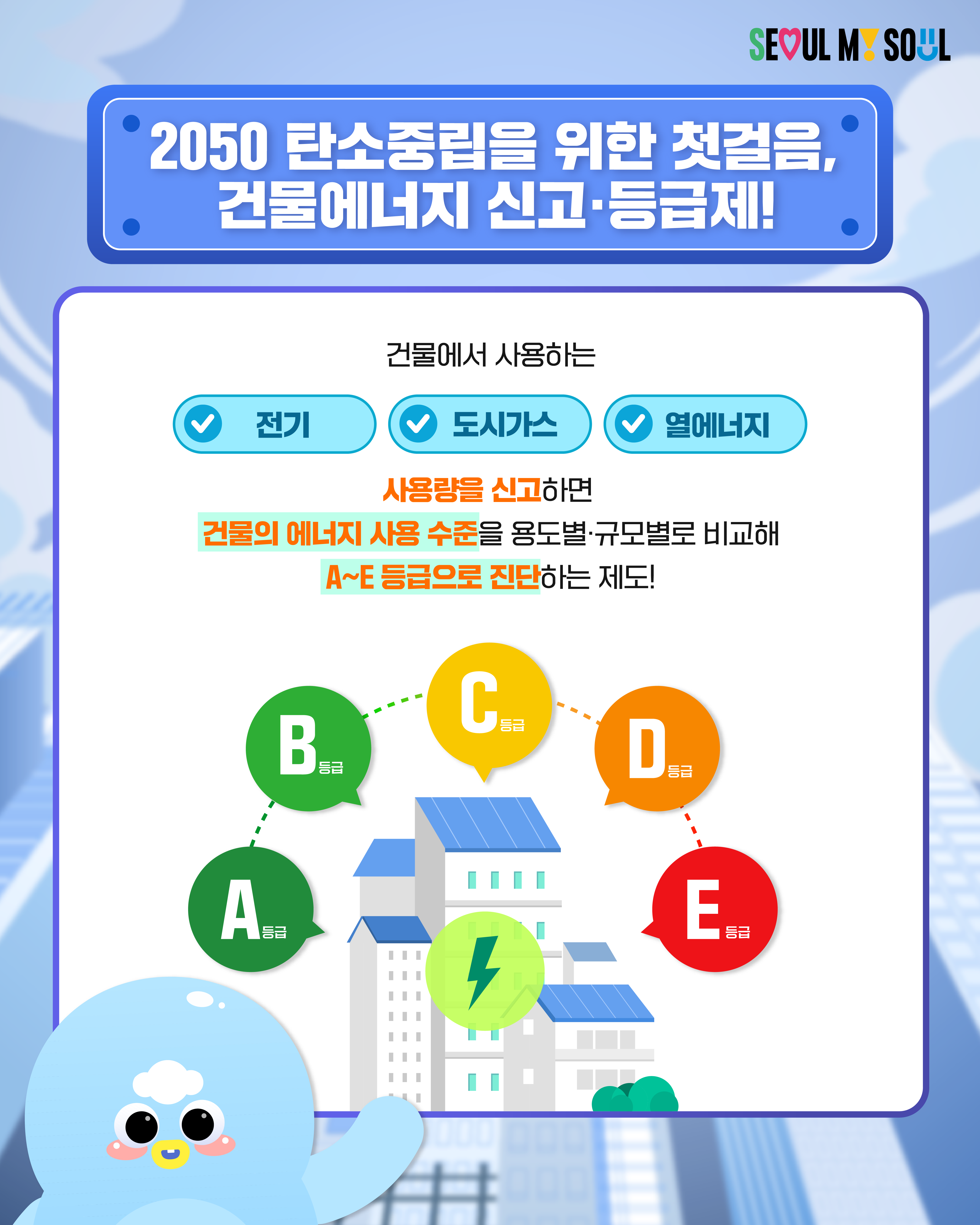 📌2050 탄소중립을 위한 첫걸음, 건물에너지 신고·등급제! 건물에서 사용하는 ✅전기 ✅도시가스 ✅열에너지 사용량을 신고하면 건물의 에너지 사용 수준을 용도별·규모별로 비교해 A~E등급으로 진단하는 제도!