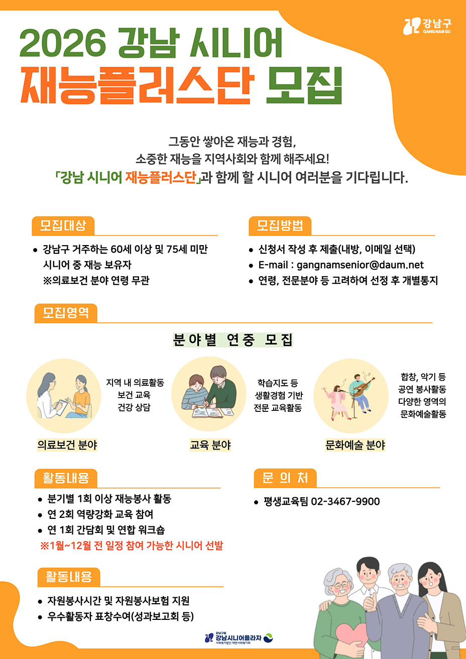 2026 강남시니어재능플러스단 모집. 모집대상:강남구거주60세이상및75세미만시니어중재능보유자. 모집방법:신청서작성제출(내방,이메일 선택). 모집영역:의료보건,교육,문화예술분야. 활동내용:분기별1회이상재능봉사활동,연2회역량강화교육참여,연1회간담회및연합워크숍. 문의처:평생교육팀:02-3467-9900