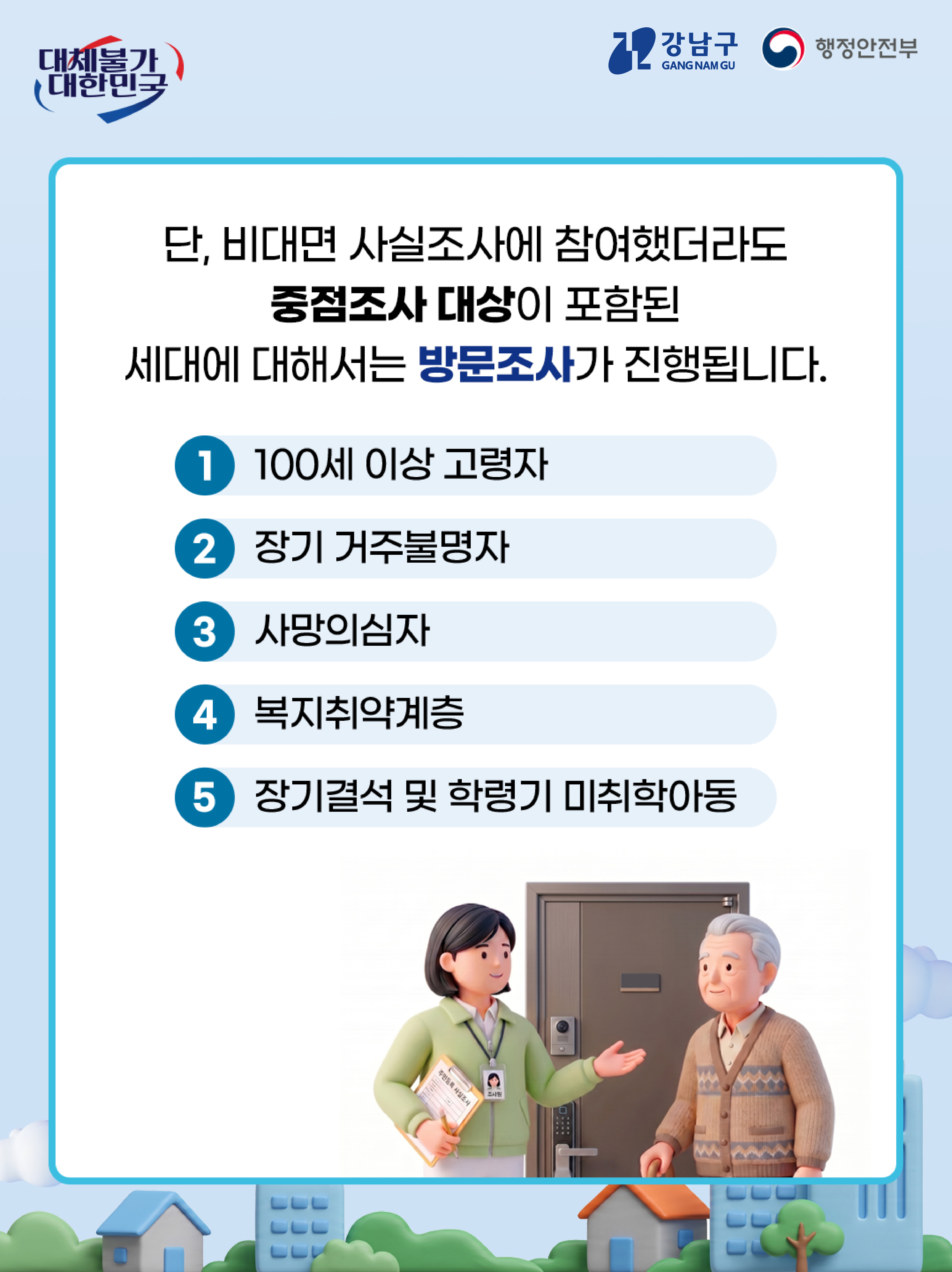 단, 비대면 사실조사에 참여했더라도 중점조사 대상이 포함된 세대에 대해서는 방문조사가 진행됩니다. 1️⃣100세 이상 고령자 2️⃣장기 거주불명자 3️⃣사망의심자 4️⃣복지취약계층 5️⃣장기결석 및 학령기 미취학아동