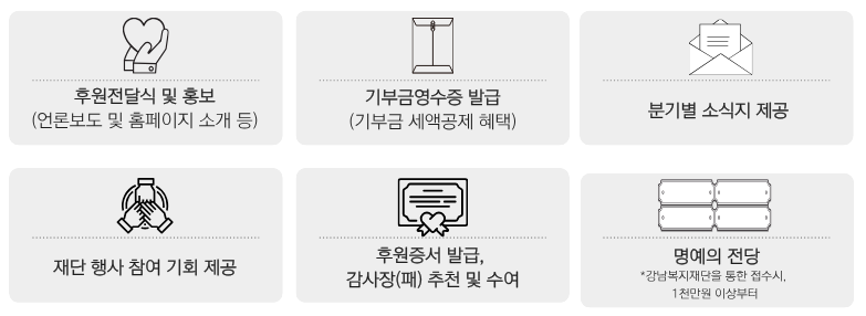 후원전달식 및 홍보(언론보도 및 홈페이지 소개 등). 기부금영수증 발급(기부금 세액공제 혜택). 분기별 소식지 제공. 재단 행사 참여 기회 제공. 후원증서, 감사장(패) 추천 및 수여. 명예의 전당 *강남복지재단을 통한 접수시, 1천만원 이상부터