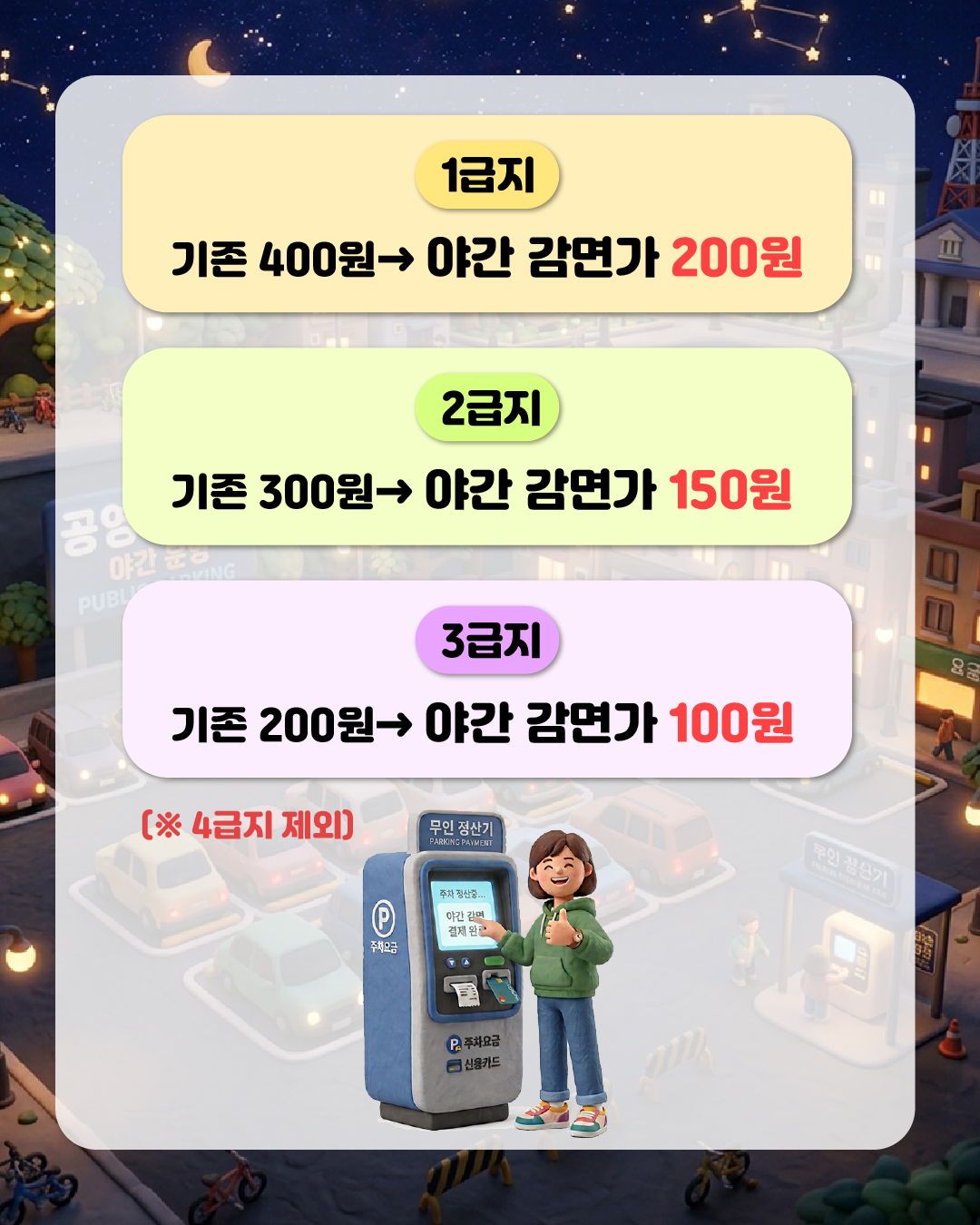 [할인금액] 1급지: 기존 400원 → 야간 감면가 200원   2급지: 기존 300원 → 야간 감면가 150원   3급지: 기존 200원 → 야간 감면가 100원 (※ 4급지 제외)