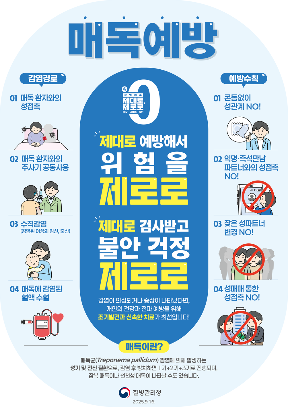 매독예방 제대로 예방해서 위험을 제로로 제대로 검사받고 불안걱정 제로로