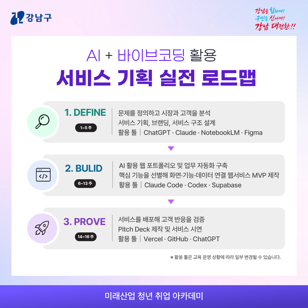 AI+바이브코딩 활용 서비스 기획 실전 로드맵 1. [1~5주] DEFINE : 문제를 정의하고 시장과 고객을 분석, 서비스 기획, 브랜딩, 서비스 구조 설계  ✅ 활용 툴 ㅣ ChatGPT·Claude·NotebookLM·Figma   2. [6~13주] BULID : AI 활용 웹 포트폴리오 및 업무 자동화 구축, 핵심 기능을 선별해 화면·기능·데이터 연결 웹서비스 MVP 제작   ✅ 활용 툴 ㅣ Claude·Codex·Supabase   3. [14~16주] PROVE : 서비스를 배포해 고객 반응을 검증, Pitch Deck 제작 및 서비스 시연  ✅ 활용 툴 ㅣ Vercel·GitHub·ChatGPT  ※ 활용 툴은 교육 운영 상황에 따라 일부 변경될 수 있습니다.