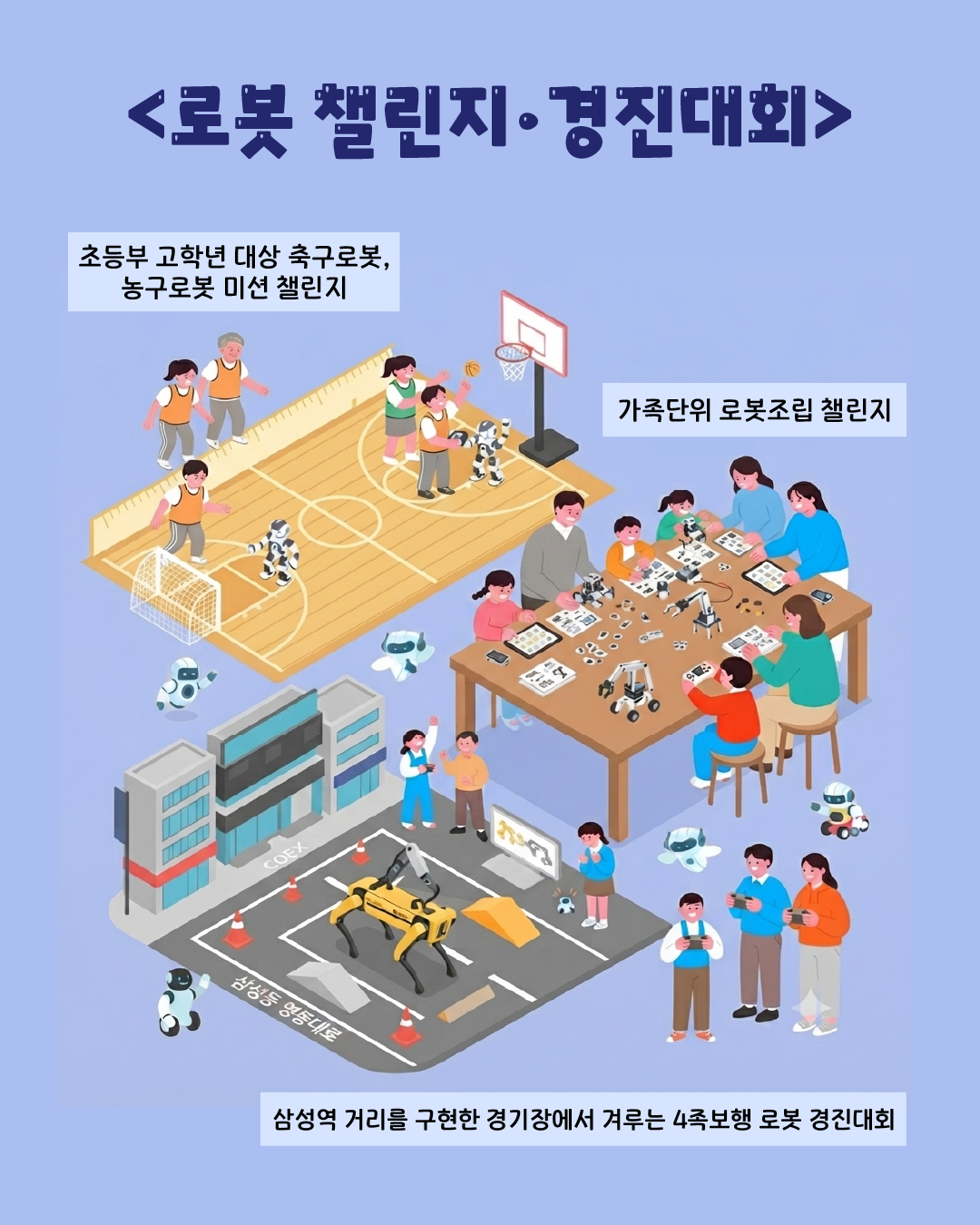 📍로봇 챌린지·경진대회 ✅초등부 고학년 대상 축구로봇, 농구로봇 미션 챌린지 ✅가족 단위 로봇조립 챌린지 ✅삼성역 거리를 구현한 경기장에서 겨루는 4족보행 로봇 경진대회